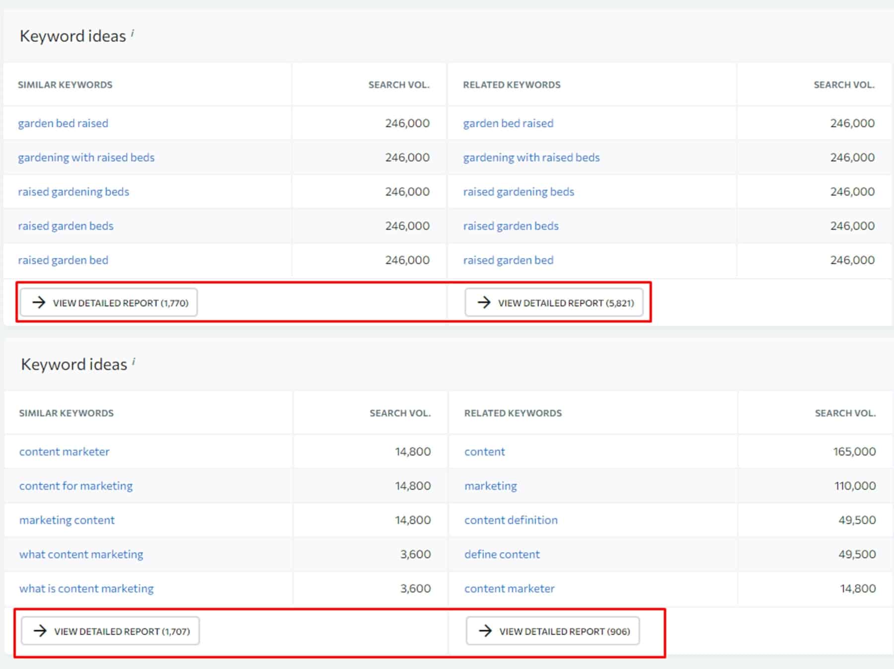 main topics keyword ideas example for semantic seo