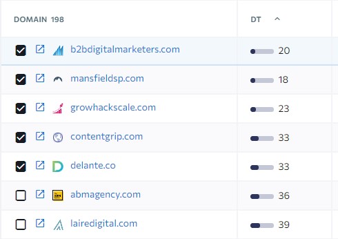 same level competitors for content gap analysis example