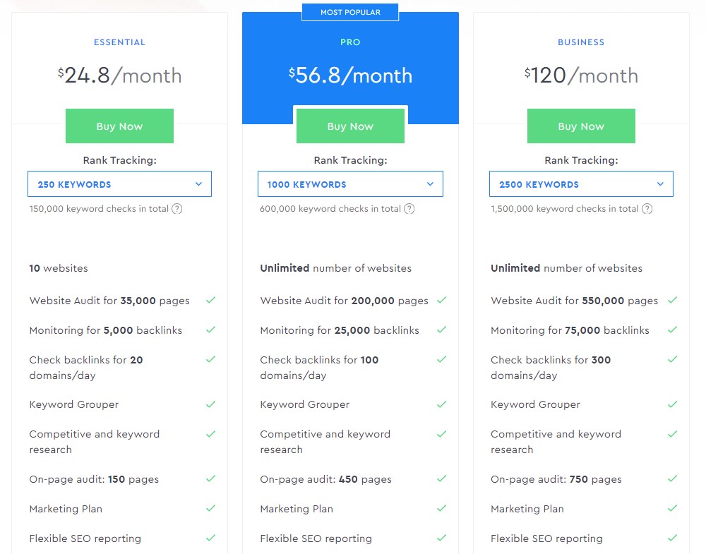 se ranking pricing