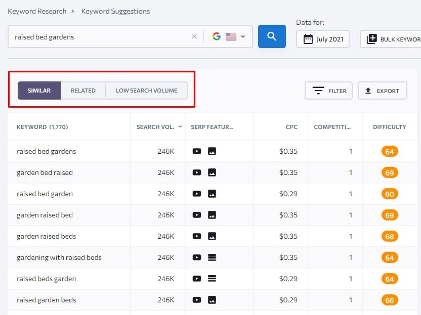se ranking switching between keyword reports during subtopics