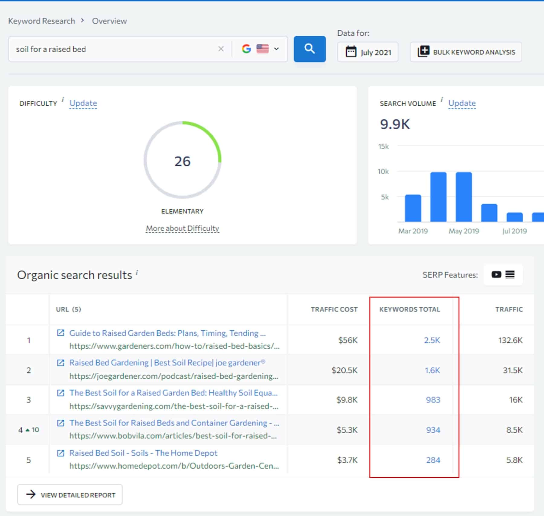 searching for lsi keywords on competitor pages keyword research tool