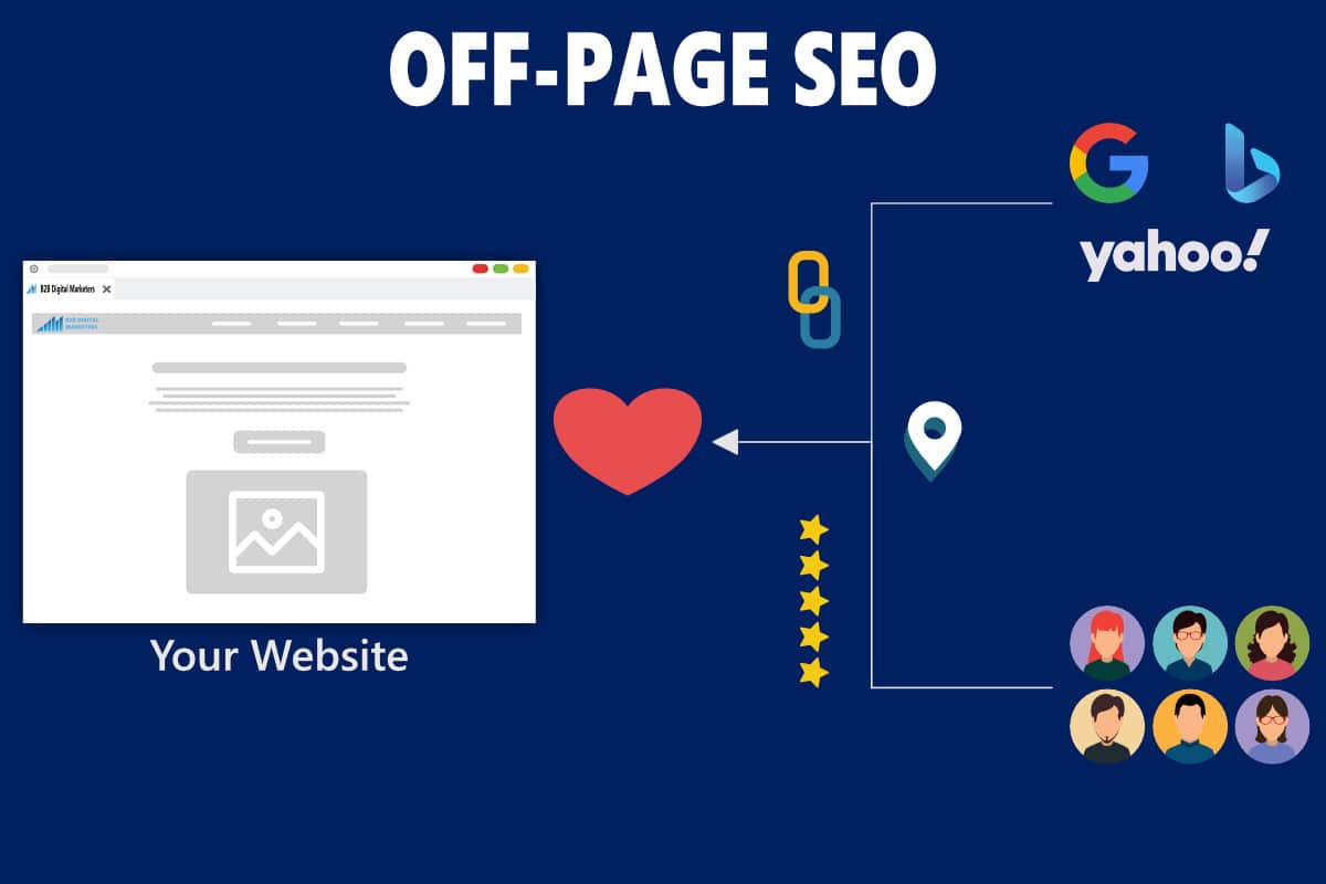 what is off-page seo