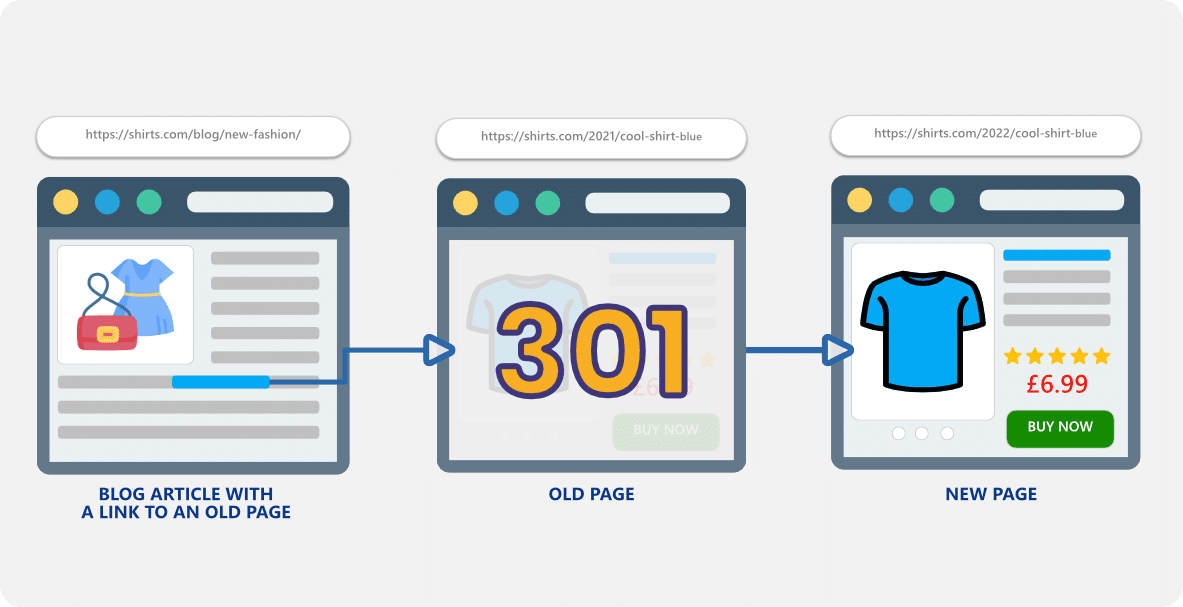 301 redirect for technical seo