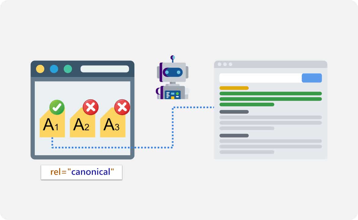 implementing canonical tag for url to rank it in serp