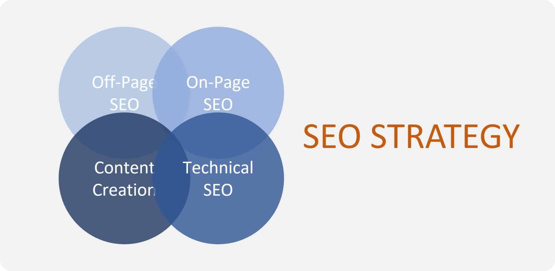 technical seo is part of an overall seo strategy