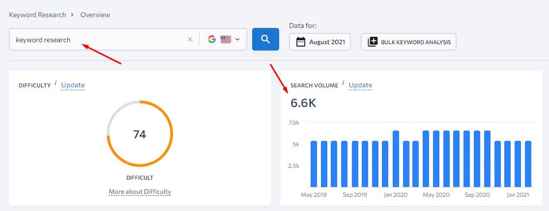 why seo keywords with search volume