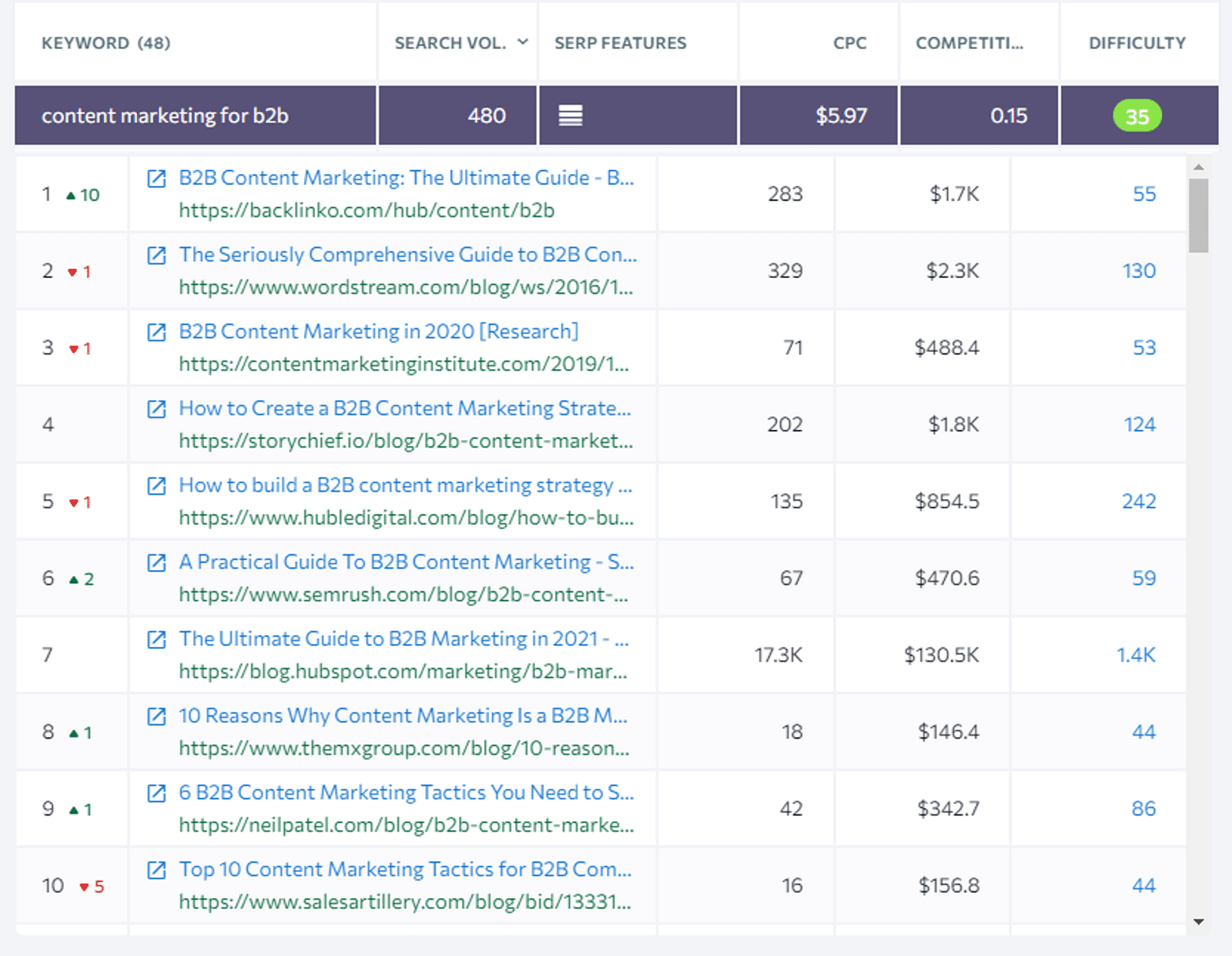 analyzing search intent example for blog seo analyzing search intent example for blog seo