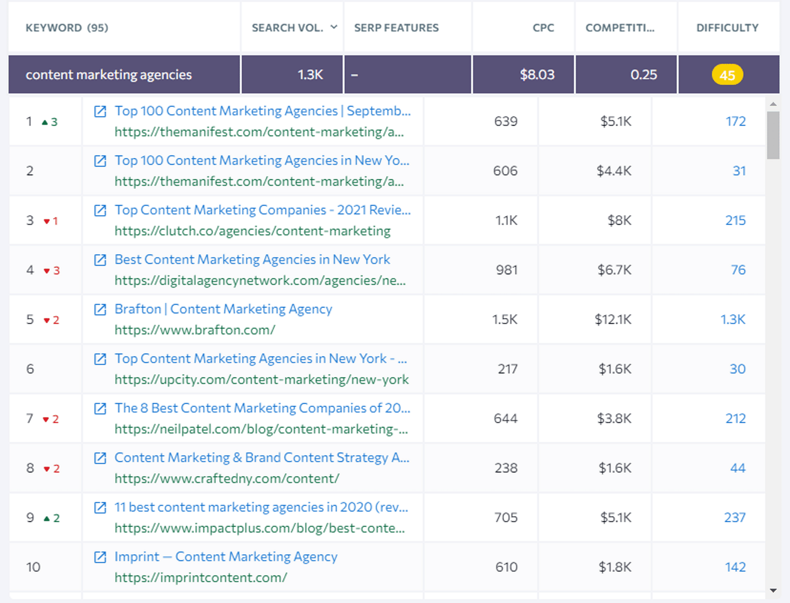analyzing search intent for blog seo example 2 analyzing search intent for blog seo example 2