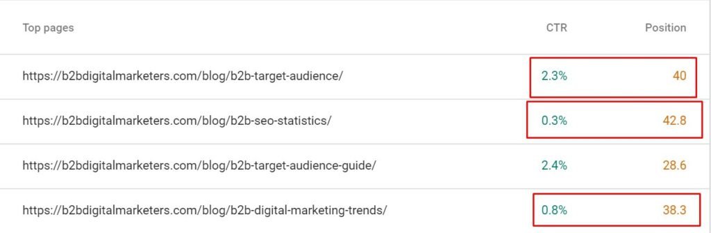 average ctr for blog posts with similar ranking position