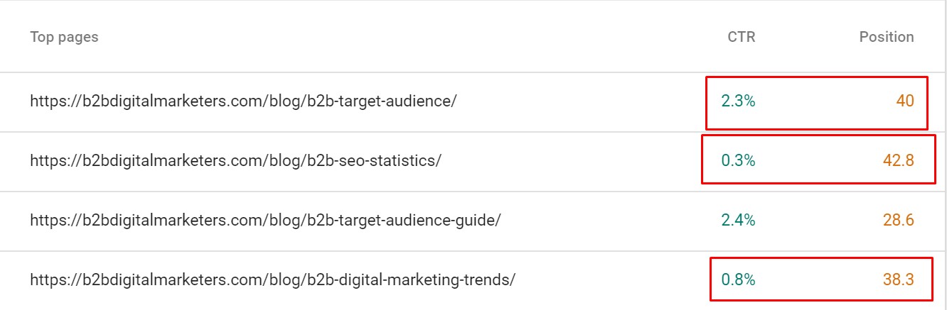 average ctr for blog posts with similar ranking position average ctr for blog posts with similar ranking position
