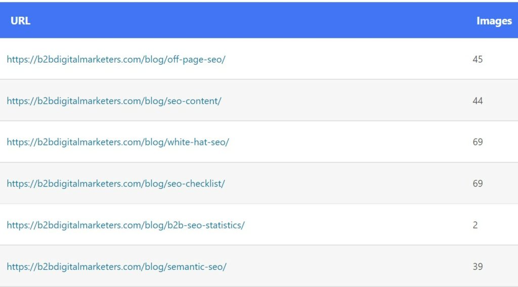 blog posts and number of images in sitemap