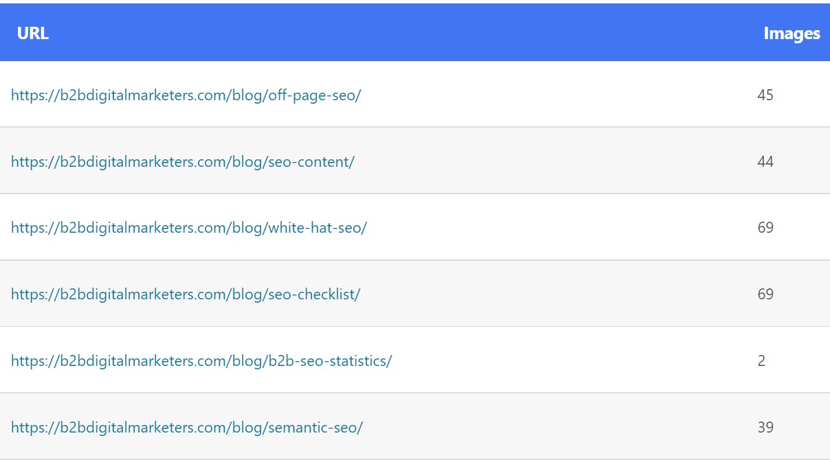 blog posts and number of images in sitemap blog posts and number of images in sitemap
