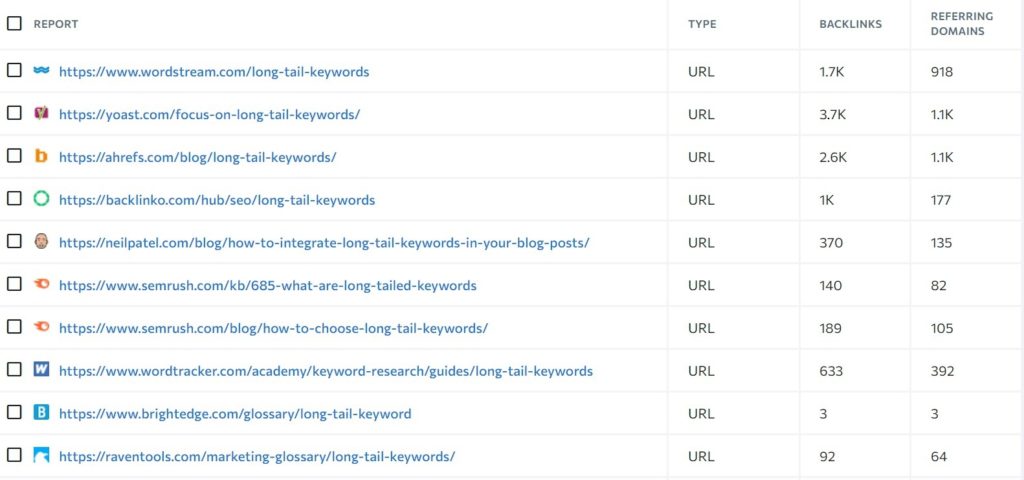 blog posts for tageting keywords for getting backlinks