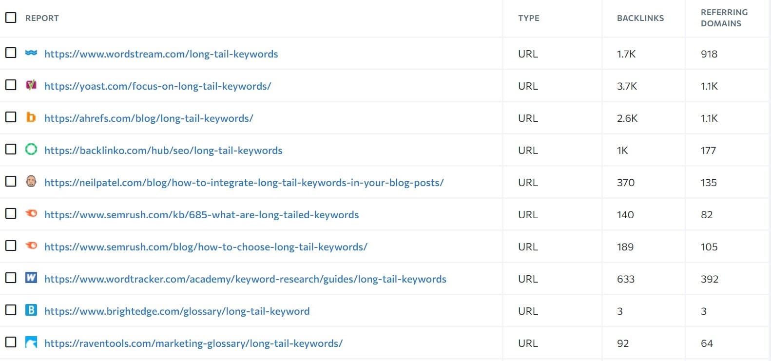 blog posts for tageting keywords for getting backlinks blog posts for tageting keywords for getting backlinks