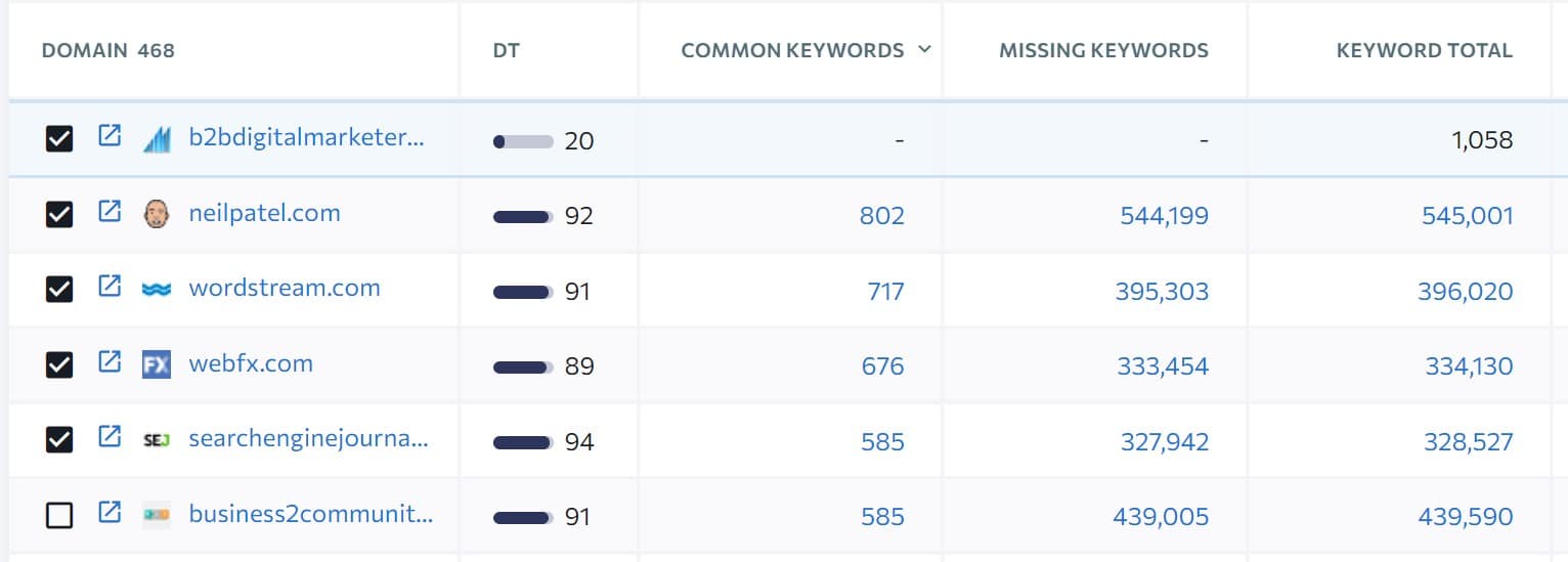 close competitors for content gap analysis close competitors for content gap analysis