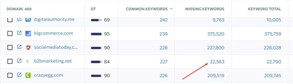 competitor for content gap analysis missing keywords