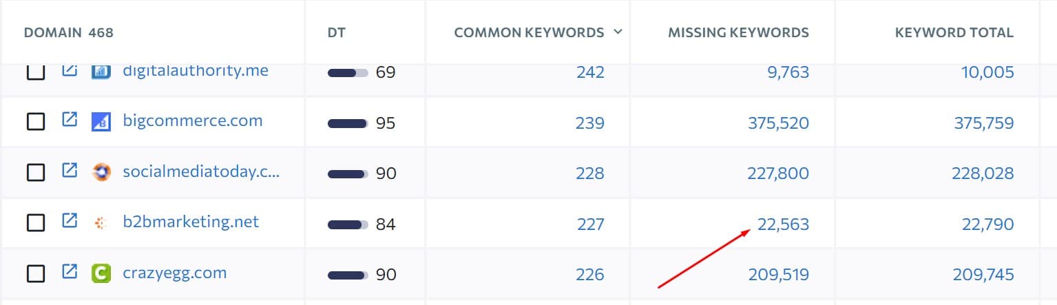 competitor for content gap analysis missing keywords competitor for content gap analysis missing keywords