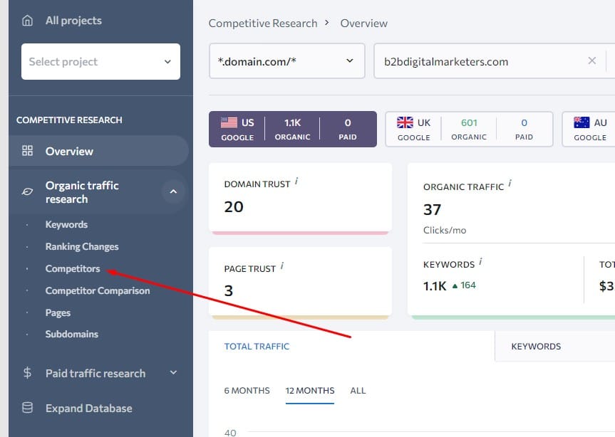 competitors report se ranking for guest posting