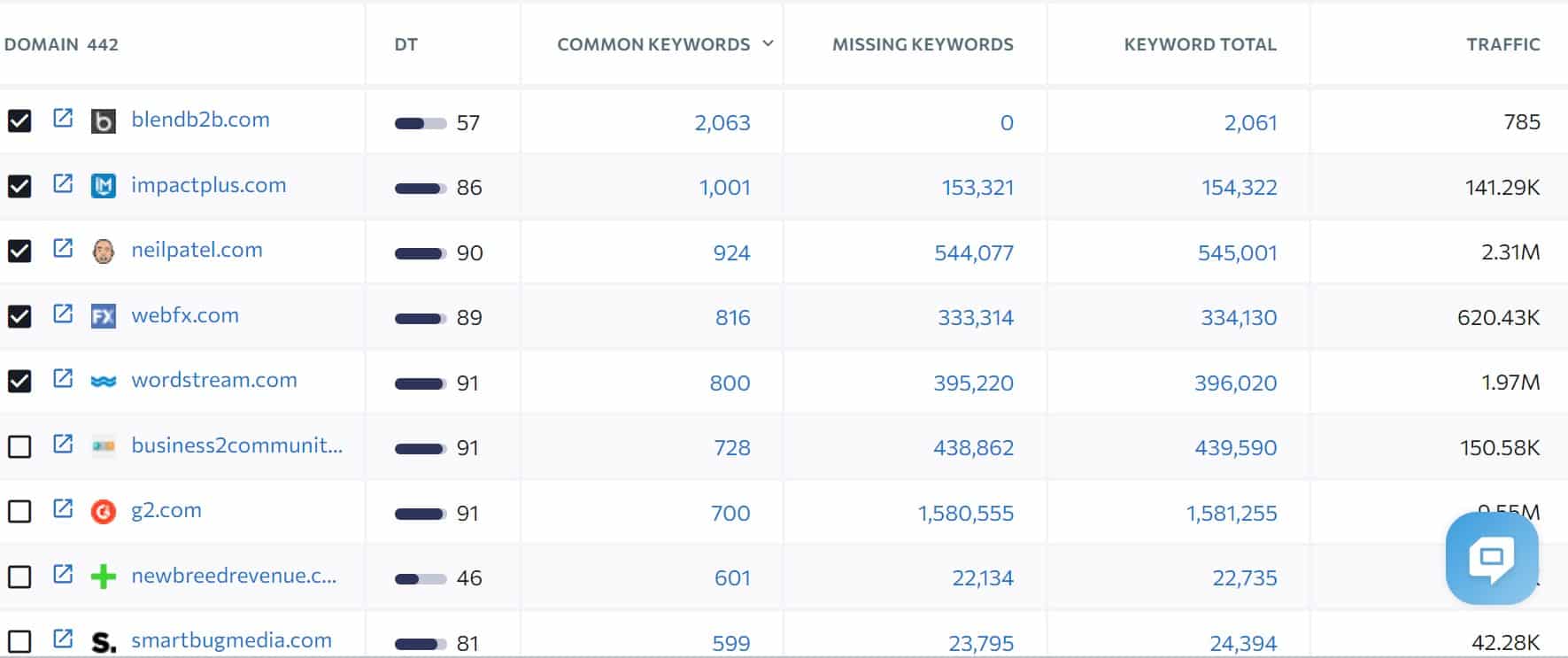 content gap analysis guest blogging content gap analysis guest blogging