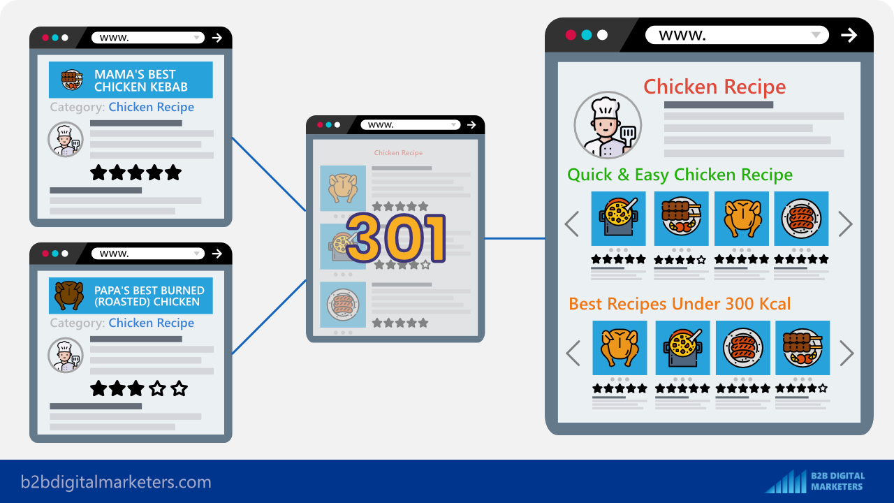 custom category pages for seo custom category pages for seo