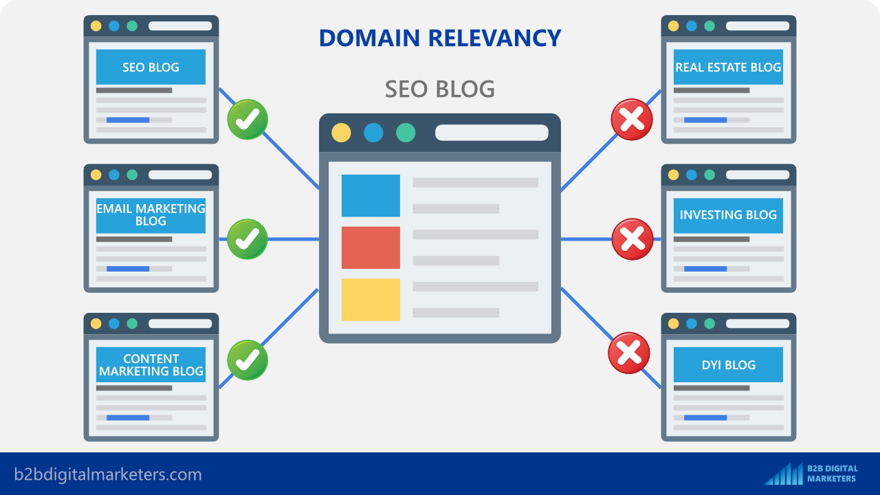 domain relevancy in guest posting domain relevancy in guest posting
