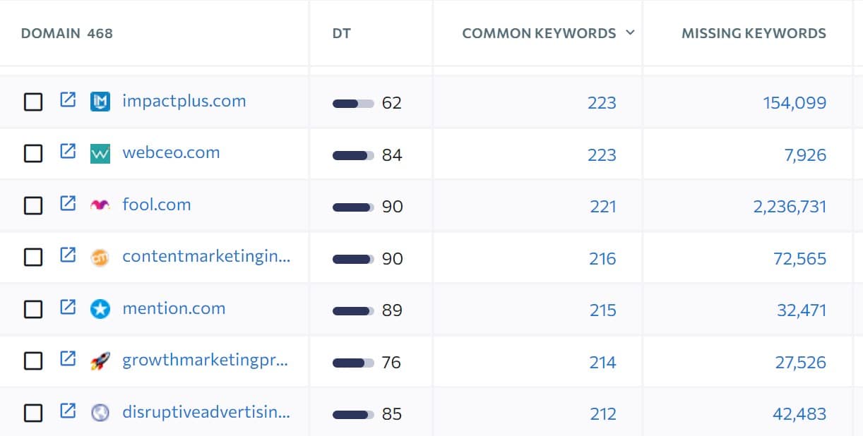 example of bad competitor for competitors report for guest blogging example of bad competitor for competitors report for guest blogging