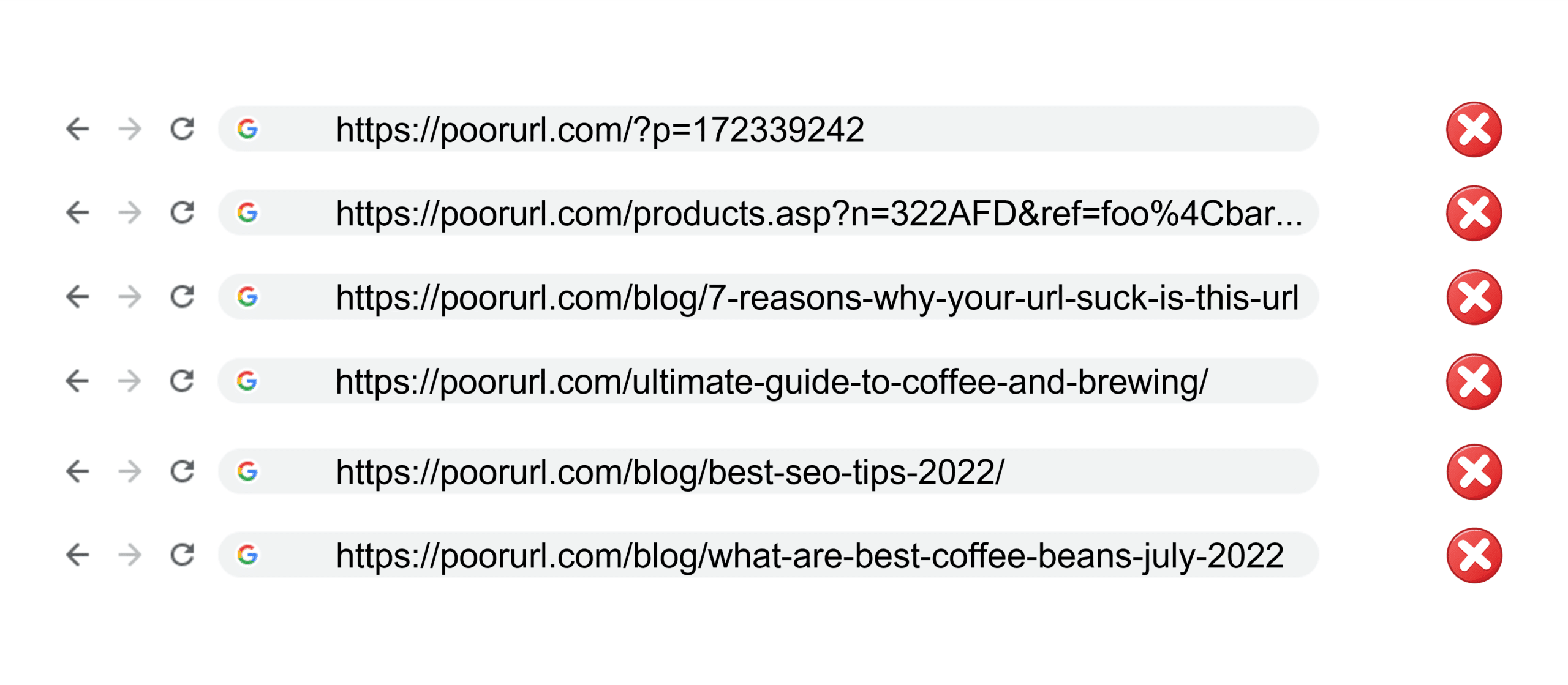 example of bad url structure for blog seo example of bad url structure for blog seo