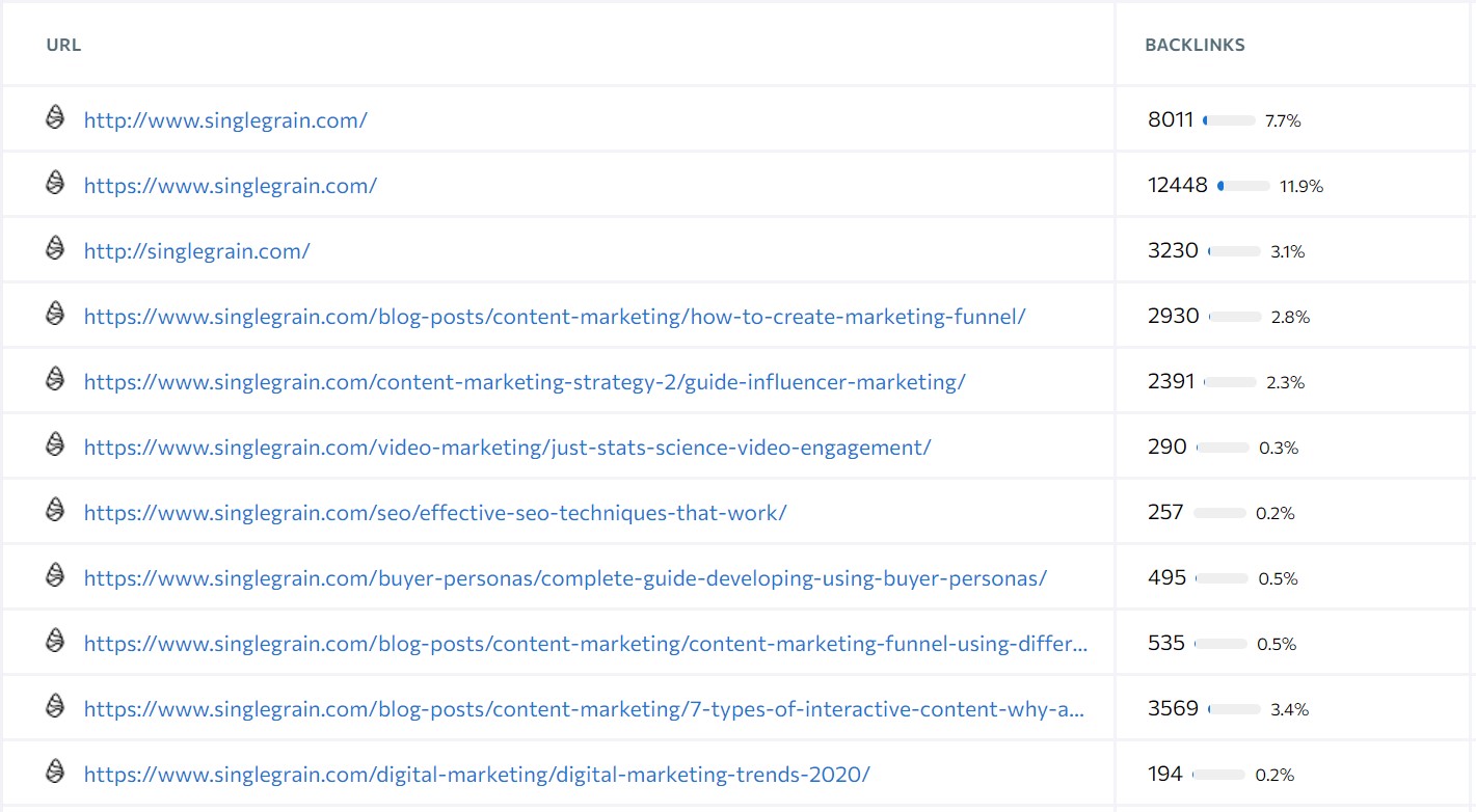 example of domain with backlinks from blog seo example of domain with backlinks from blog seo