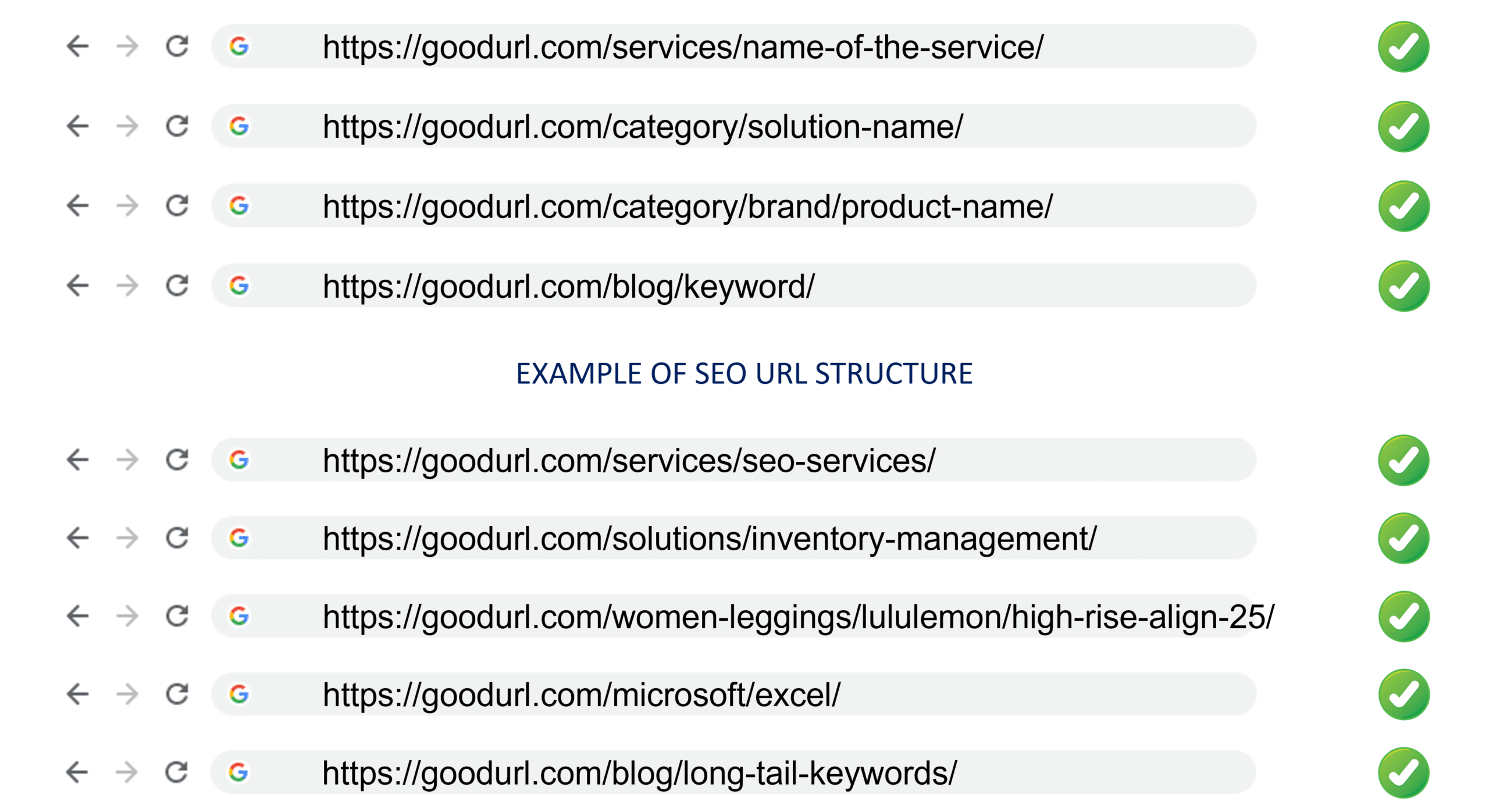 example of white-hat seo url structure