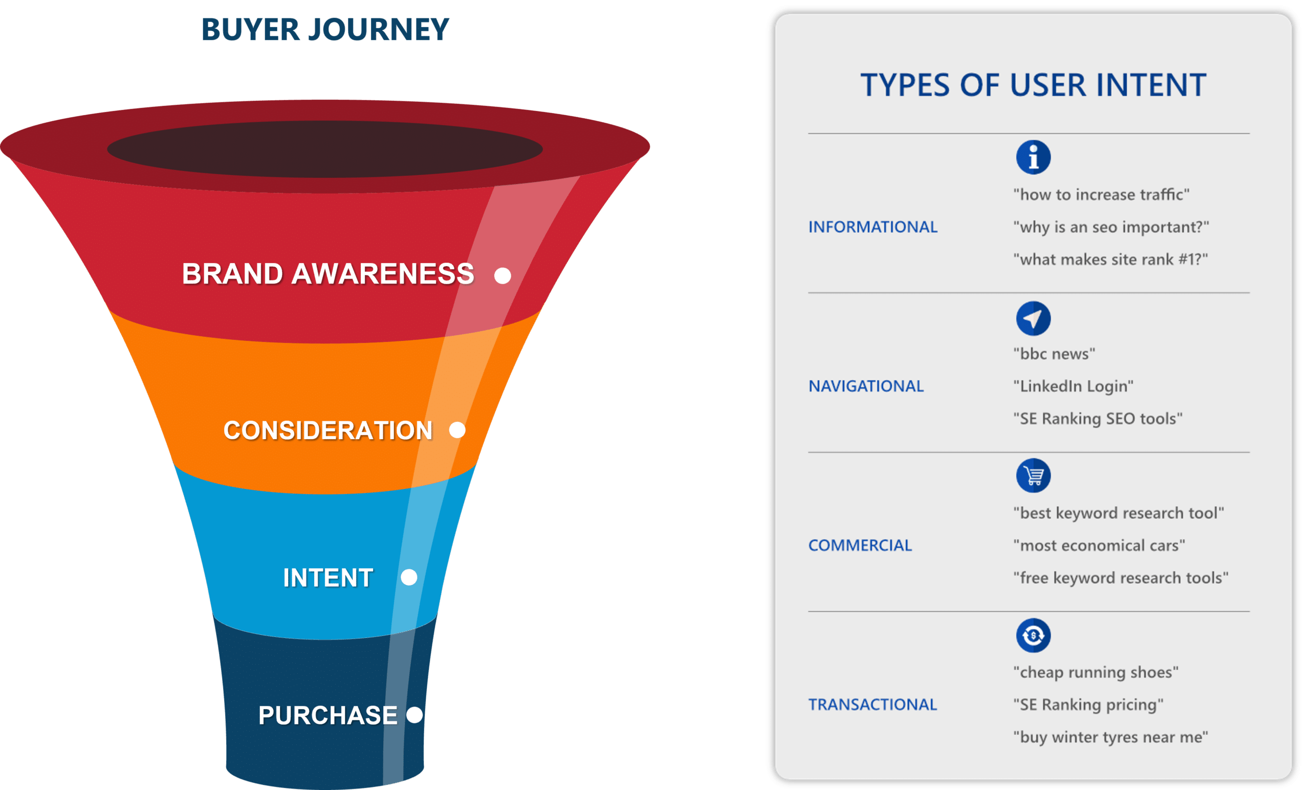 havig keywords across all stages of buyer journey havig keywords across all stages of buyer journey