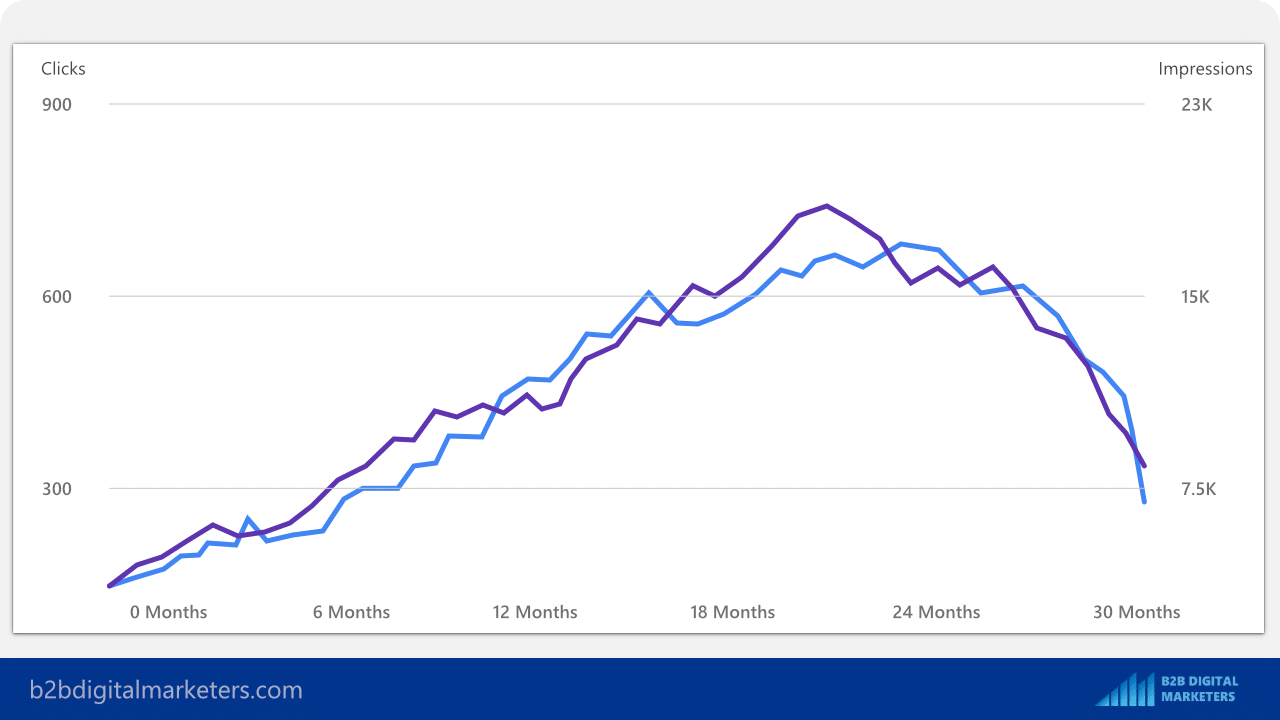 historical optimization of old blog posts for blog seo historical optimization of old blog posts for blog seo