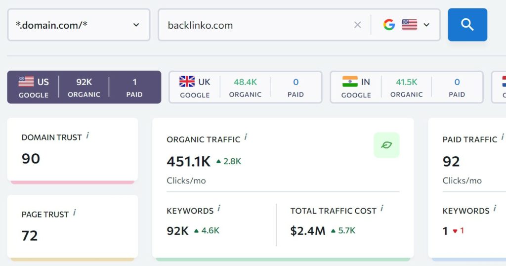 organic traffic of backlinko according to se ranking