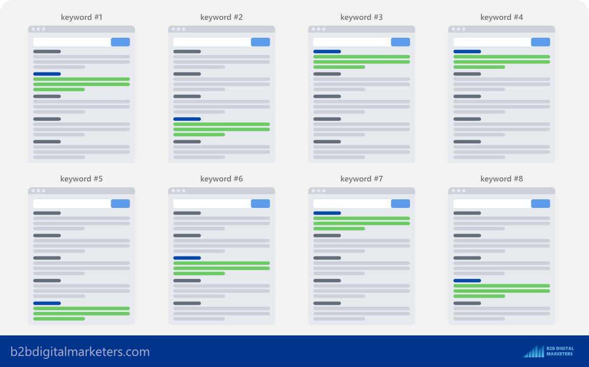 owning topic by using topic clusters for blog seo owning topic by using topic clusters for blog seo