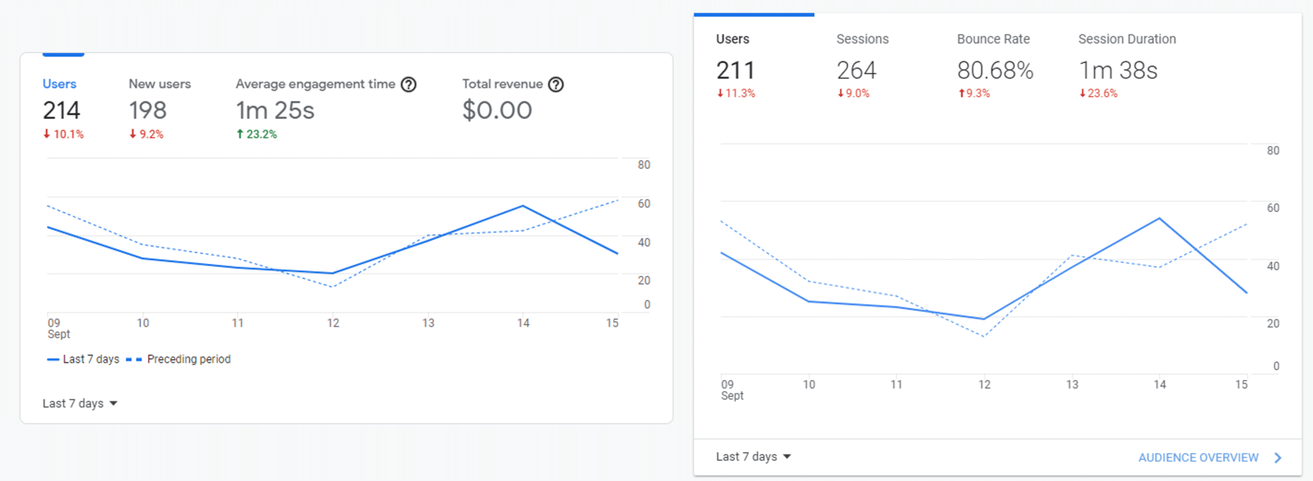 page on time or session duration or engagement time analytics page on time or session duration or engagement time analytics