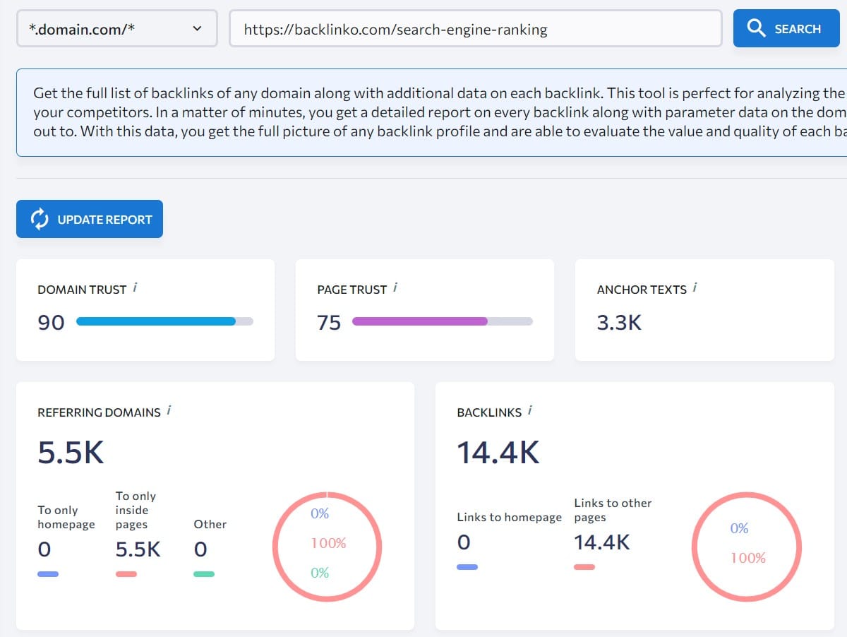 research and study publication by backlinko for link building research and study publication by backlinko for link building