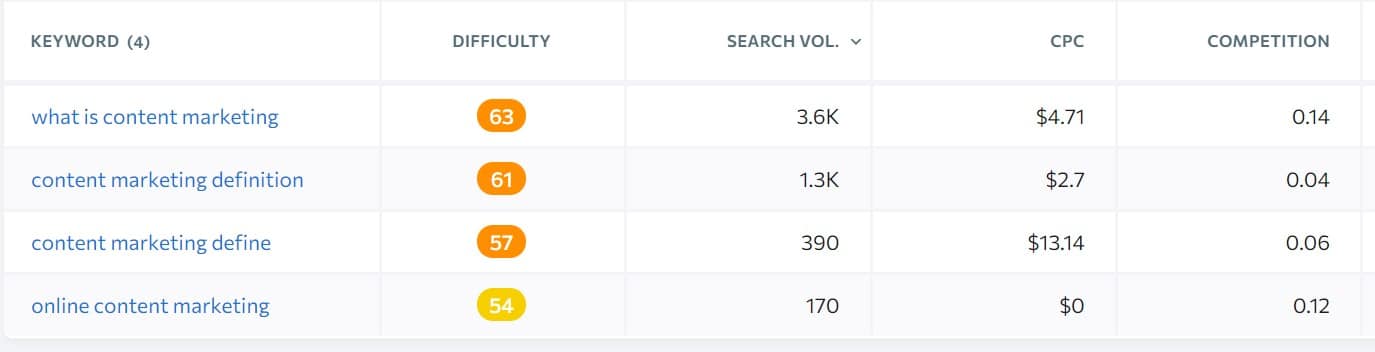 selecting main keyword and supporiting keywords with search intent for blog post seo selecting main keyword and supporiting keywords with search intent for blog post seo