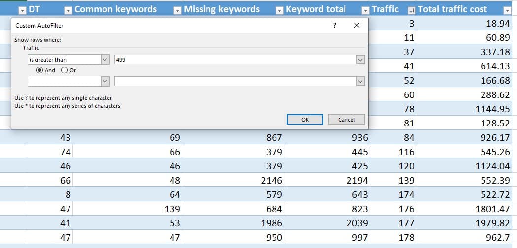 setting website traffic to meet guest posting checklist criteria setting website traffic to meet guest posting checklist criteria