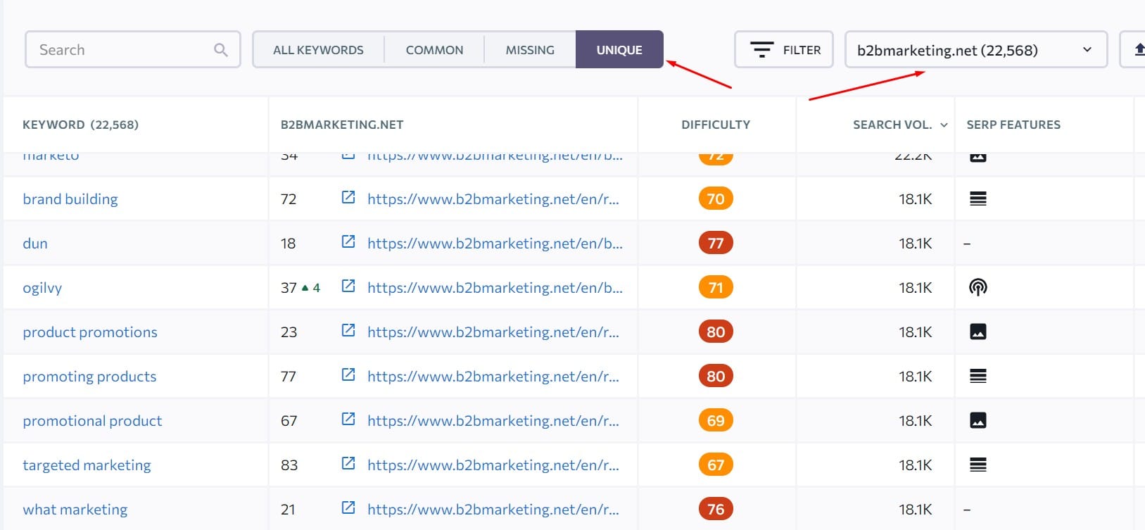 unique keywords report se ranking content gap analysis for blog seo