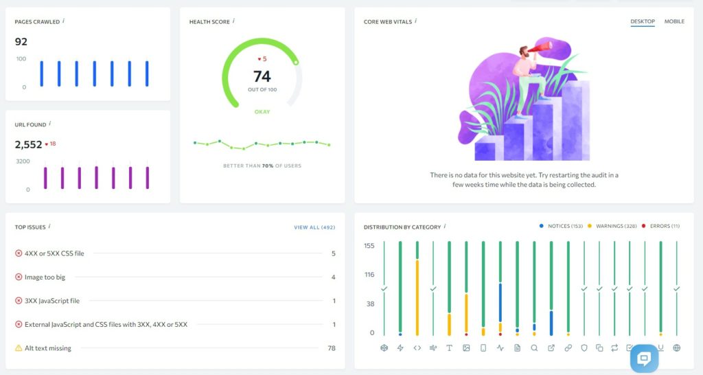 website audit dashboard to show general overview of blog seo and pages