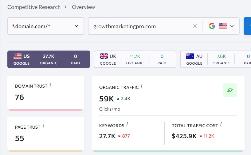 domains ranking keywords example 1