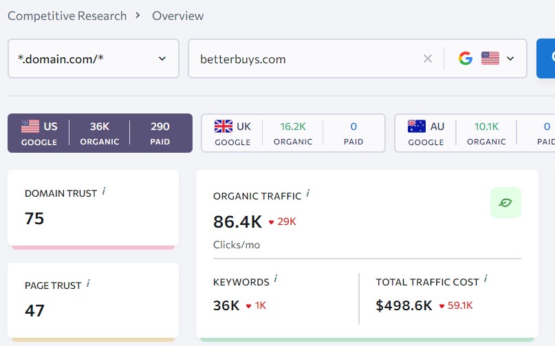 domains ranking keywords example 2