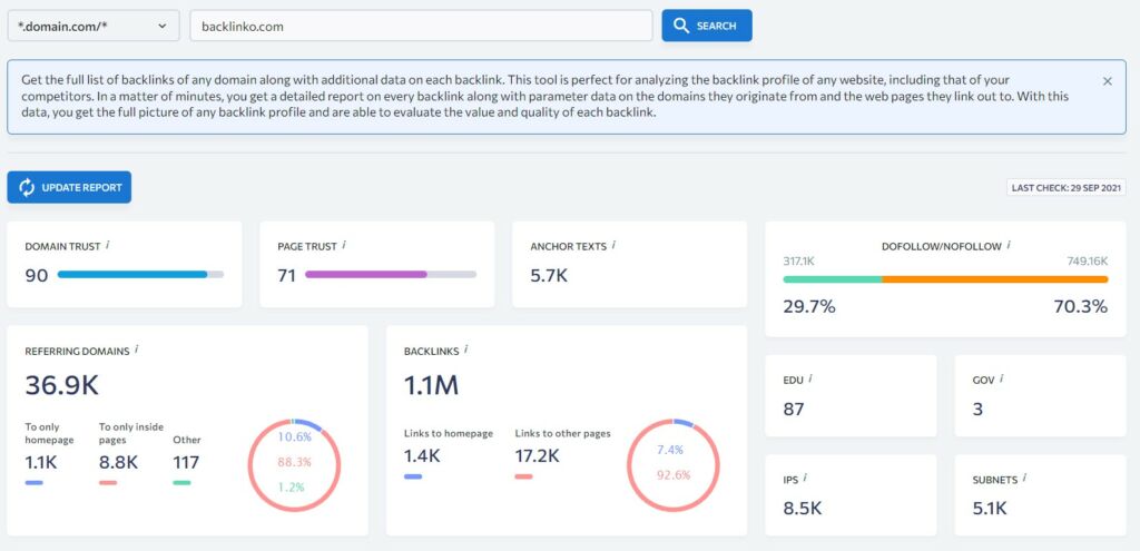 high level overview of backlink profile of analyzed domain