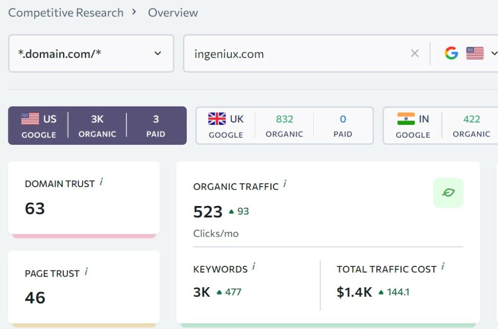 organic trafficin se ranking for resource page link building