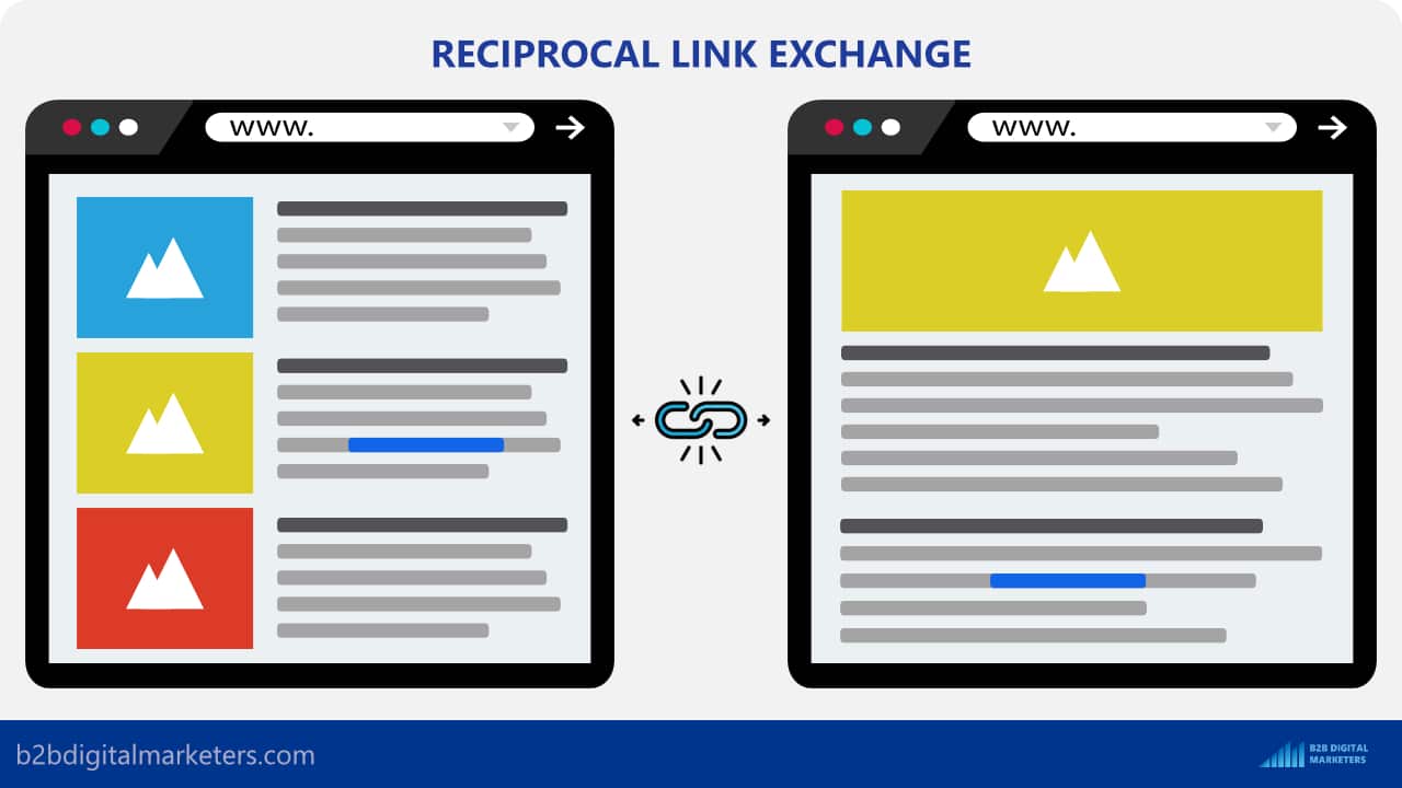 reciprocal link exchange strategy