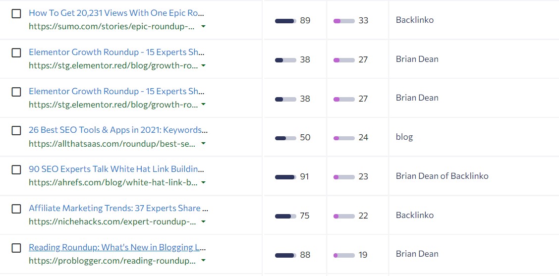 roundup posts example in se ranking backlink checker link building