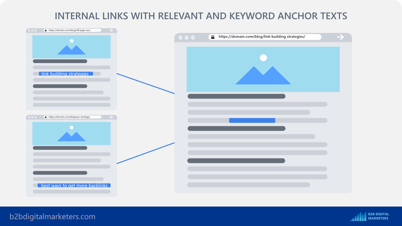add relevant internal links to your b2b blog strategy