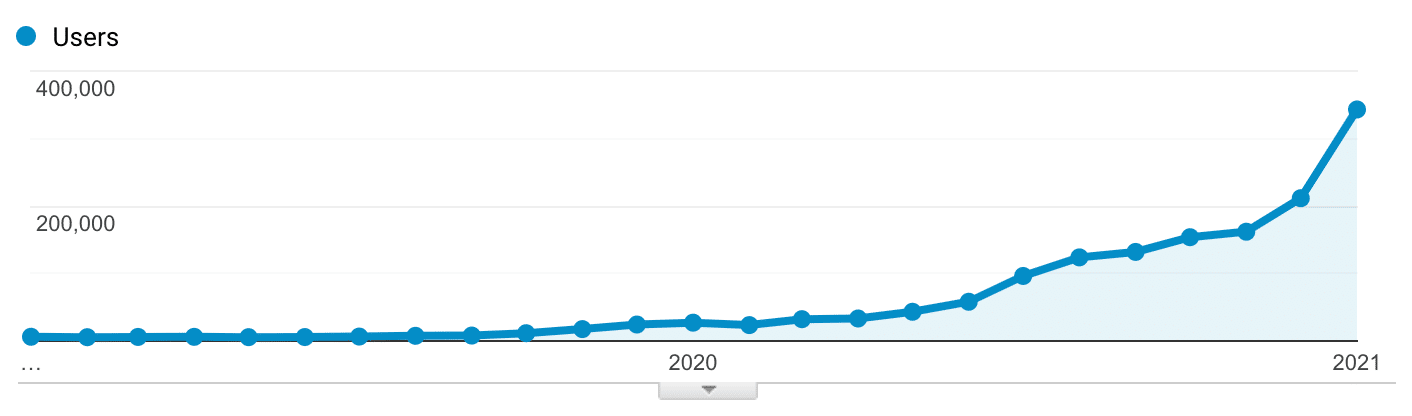 high organic traffic in search result