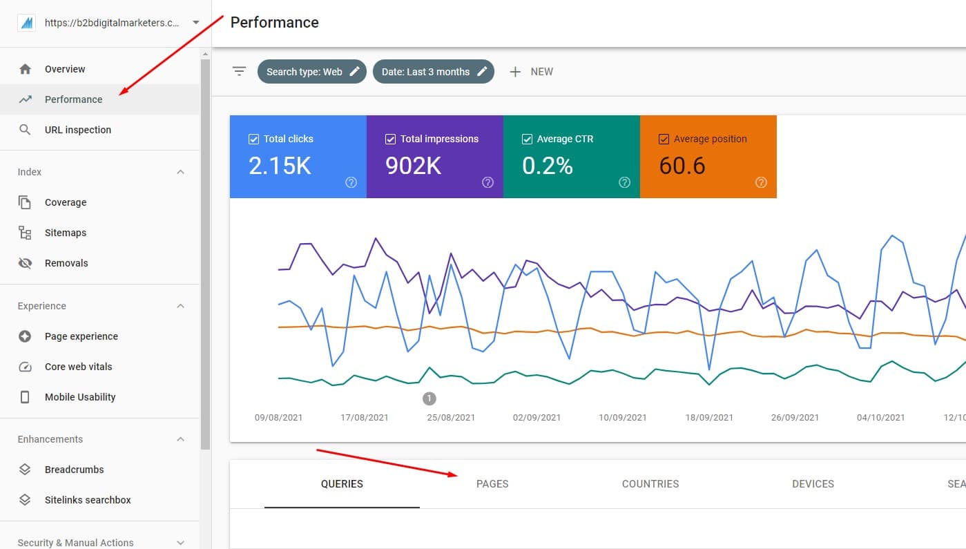 improving CTR with GSC for seo strategy