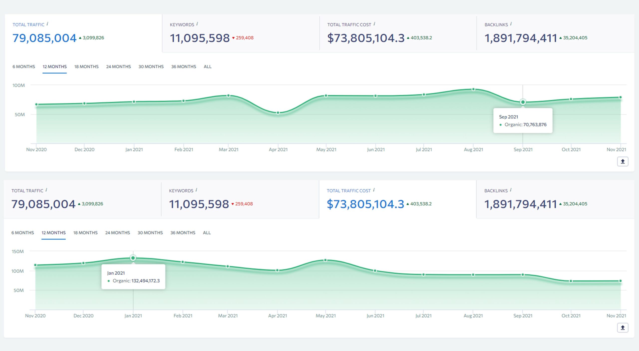 organic traffic is cheaper than ppc in the long run why b2b blogging