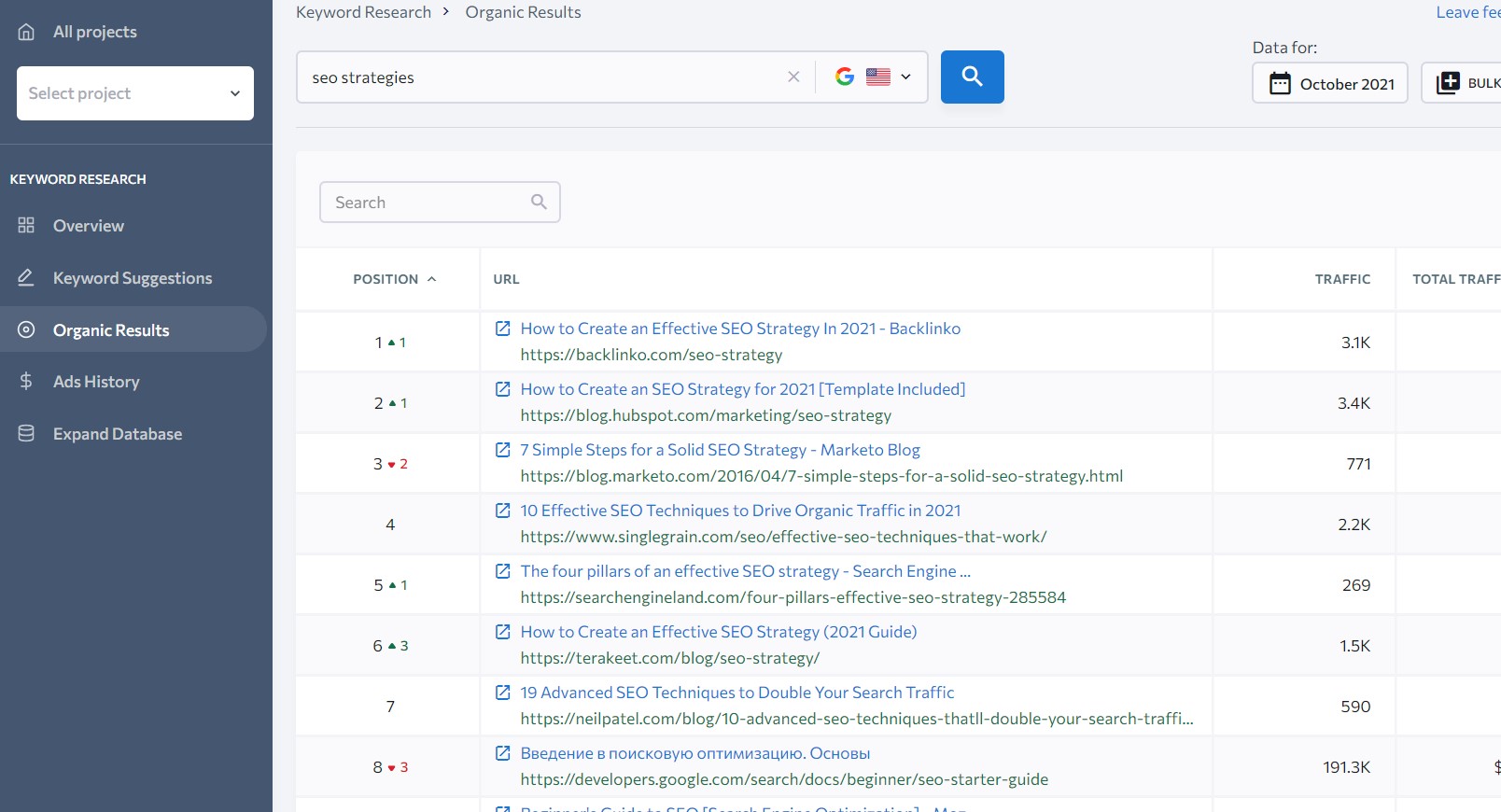 search results for targeted keyword to analyze search intent
